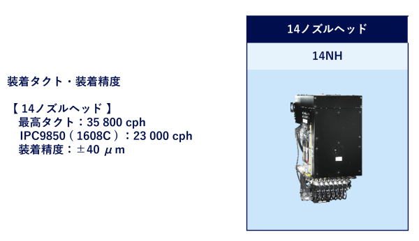 最高タクト装着精度