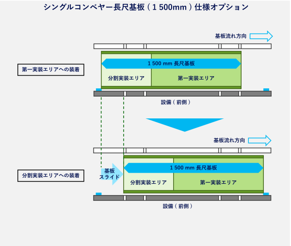 大型長尺コンベア