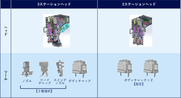 ヘッド・ツール種類