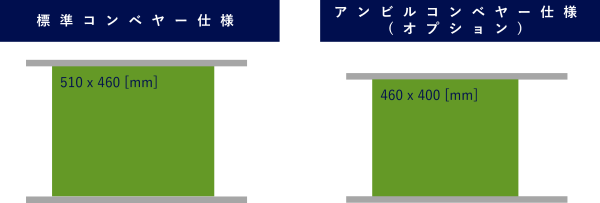 対応基板サイズ