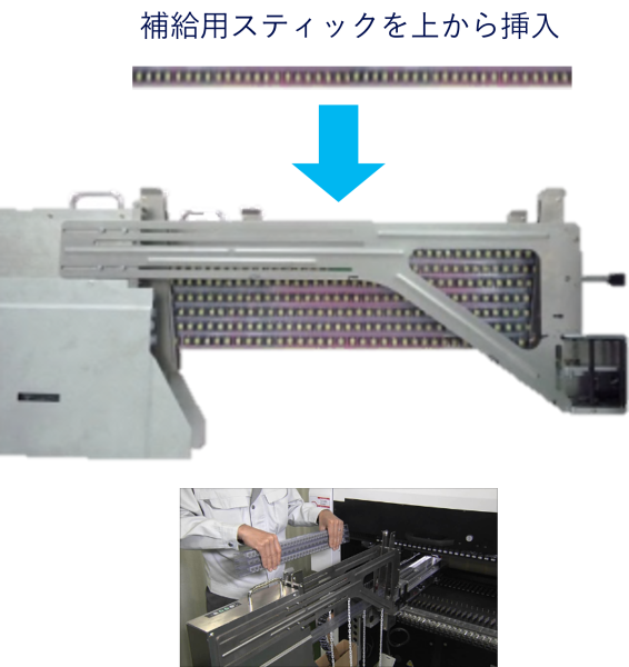 ノンストップ生産