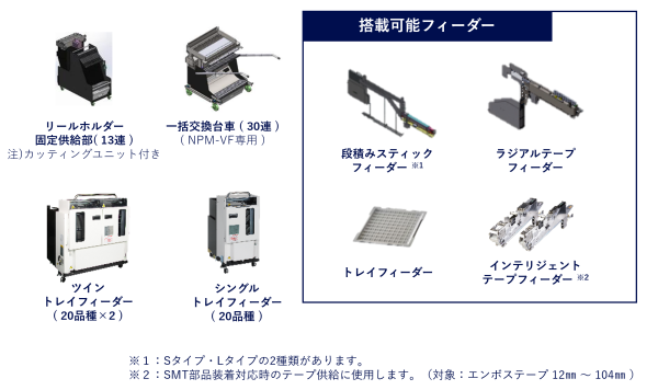 多様な部品供給