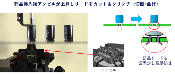 カット＆クリンチ