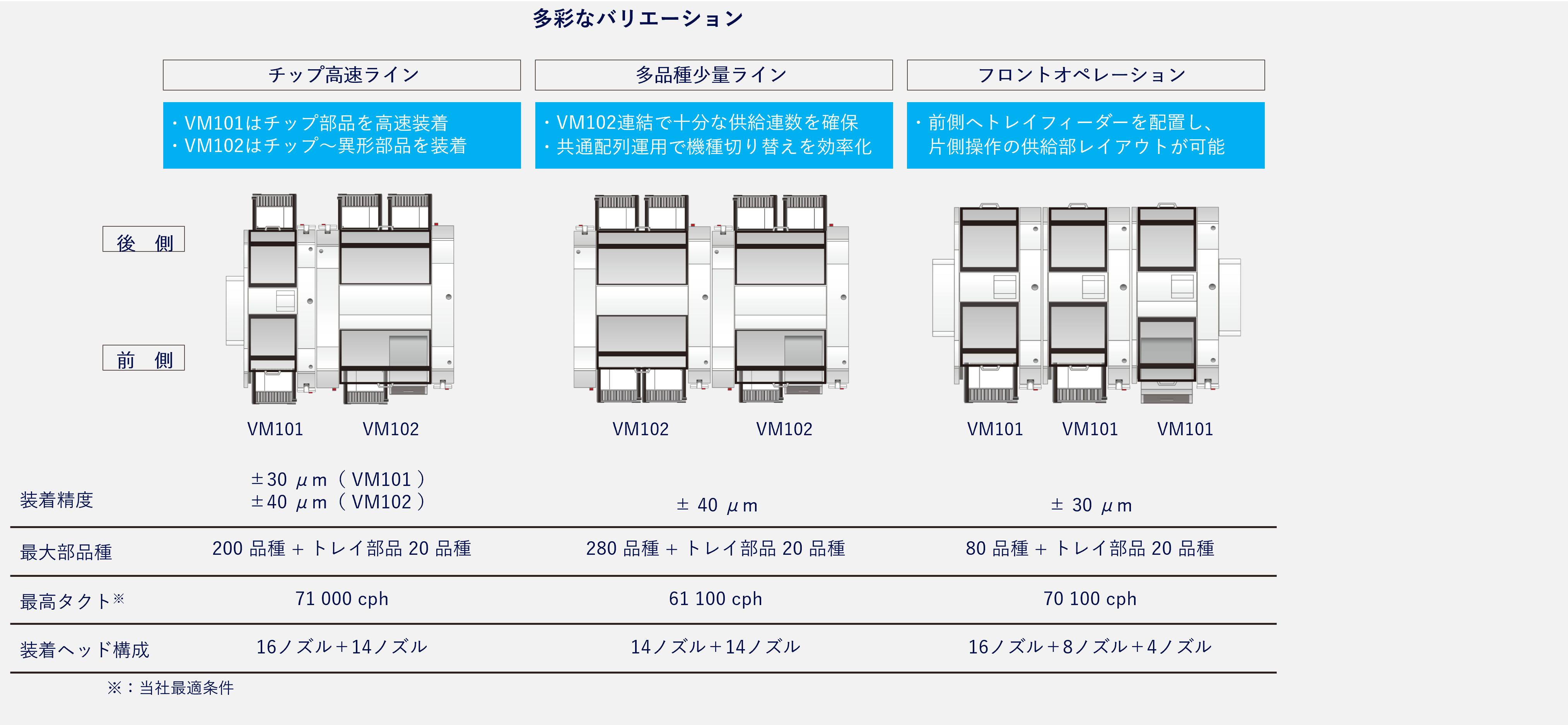 多彩なバリエーション