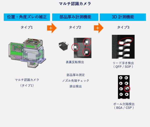 マルチ認識カメラ