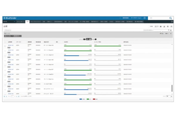 Blue Yonder Warehouse Managementの管理画面。作業のステータスや進捗状況を一覧で確認することが可能。