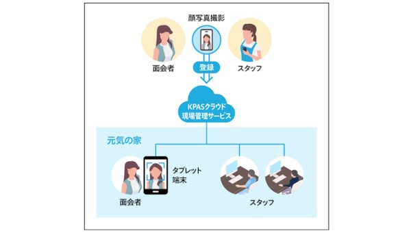 システムイメージ 