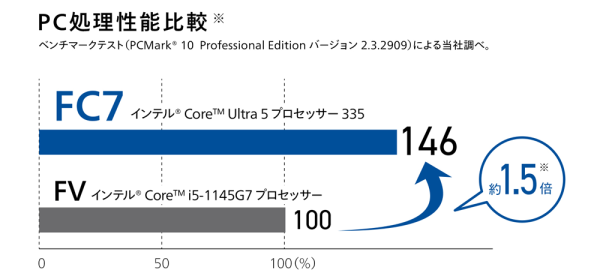 PC処理性能比較