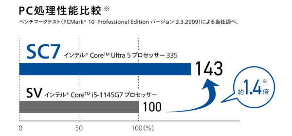 PC処理性能比較