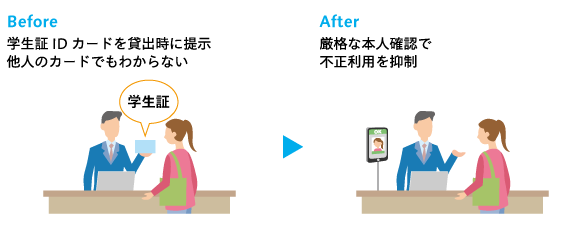 図書館の入退管理/貸出システム連携