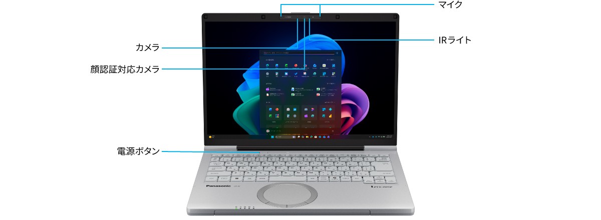 インターフェース