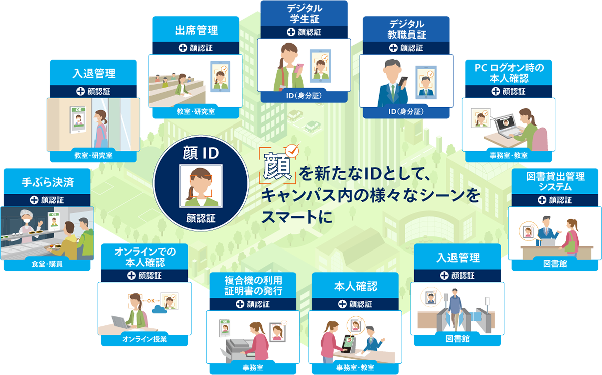 スマートキャンパス構想