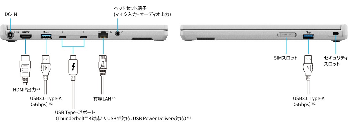 インターフェース