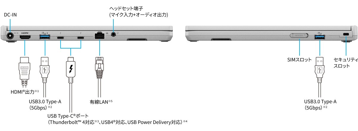 インターフェース