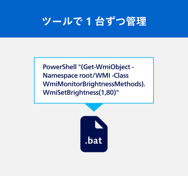 ツールで１台ずつ管理する図