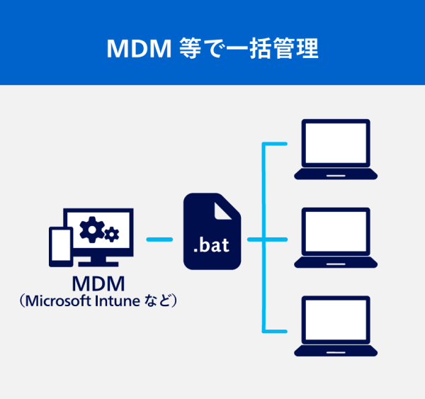 MDMなどで一括管理する図