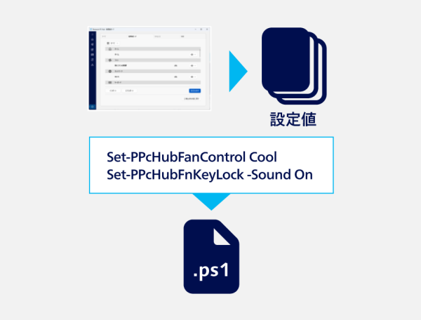 ツールで1台ずつ管理する図
