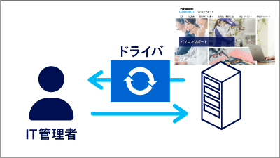 最新ドライバの有無をWEBで確認する図