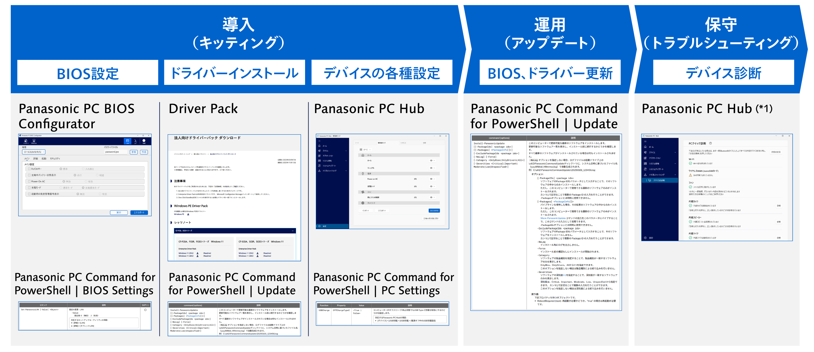 Panasonic pc control suiteの概要図