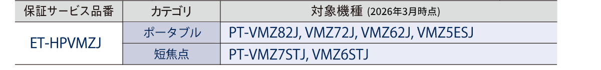 対象機種一覧