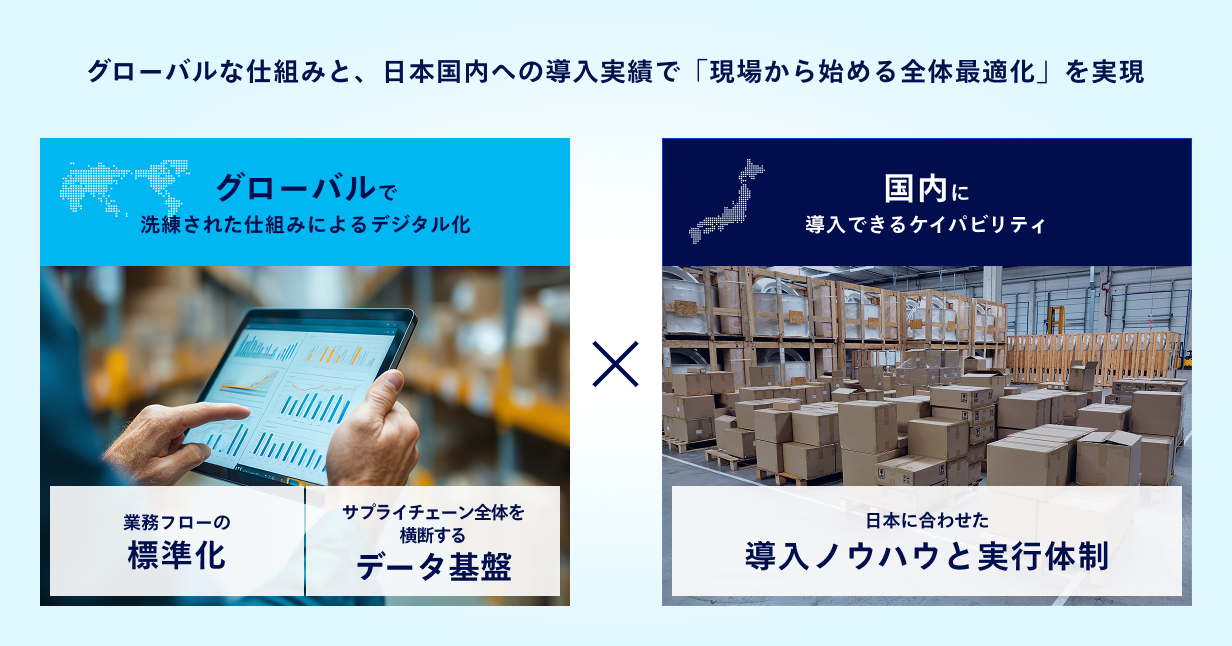 グローバルな仕組みと、日本国内への導入実績で「現場から始める全体最適化」を実現