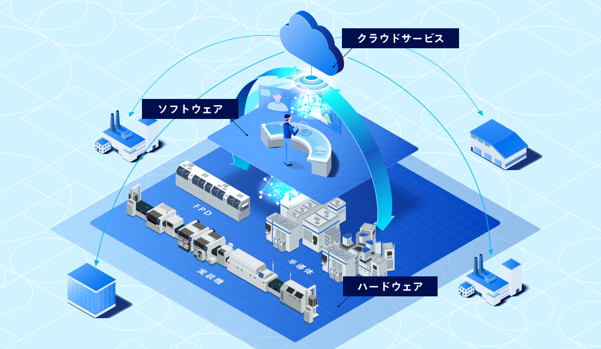 最先端のエッジ設備とモノづくり技術でお客様の製造現場を支え、最適化する