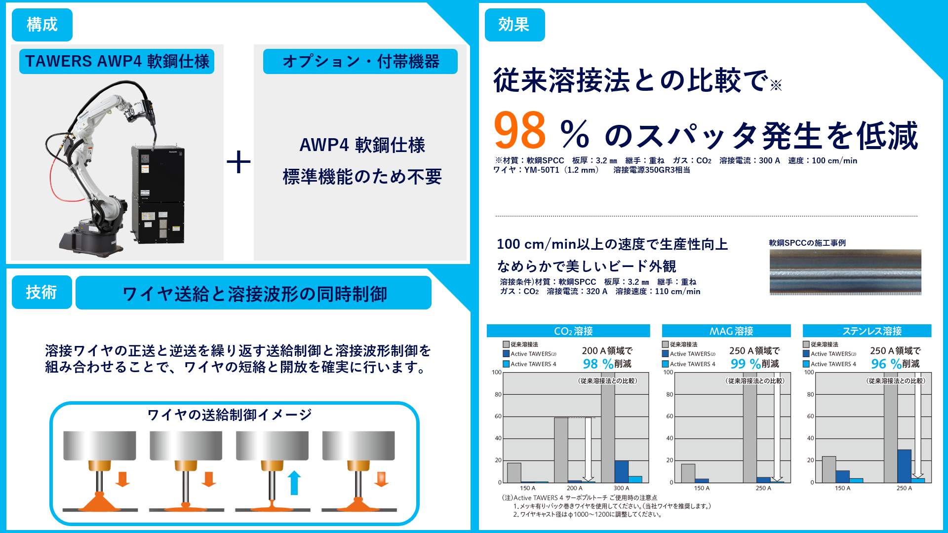 溶接_AWP4_個別ページ用_メイン