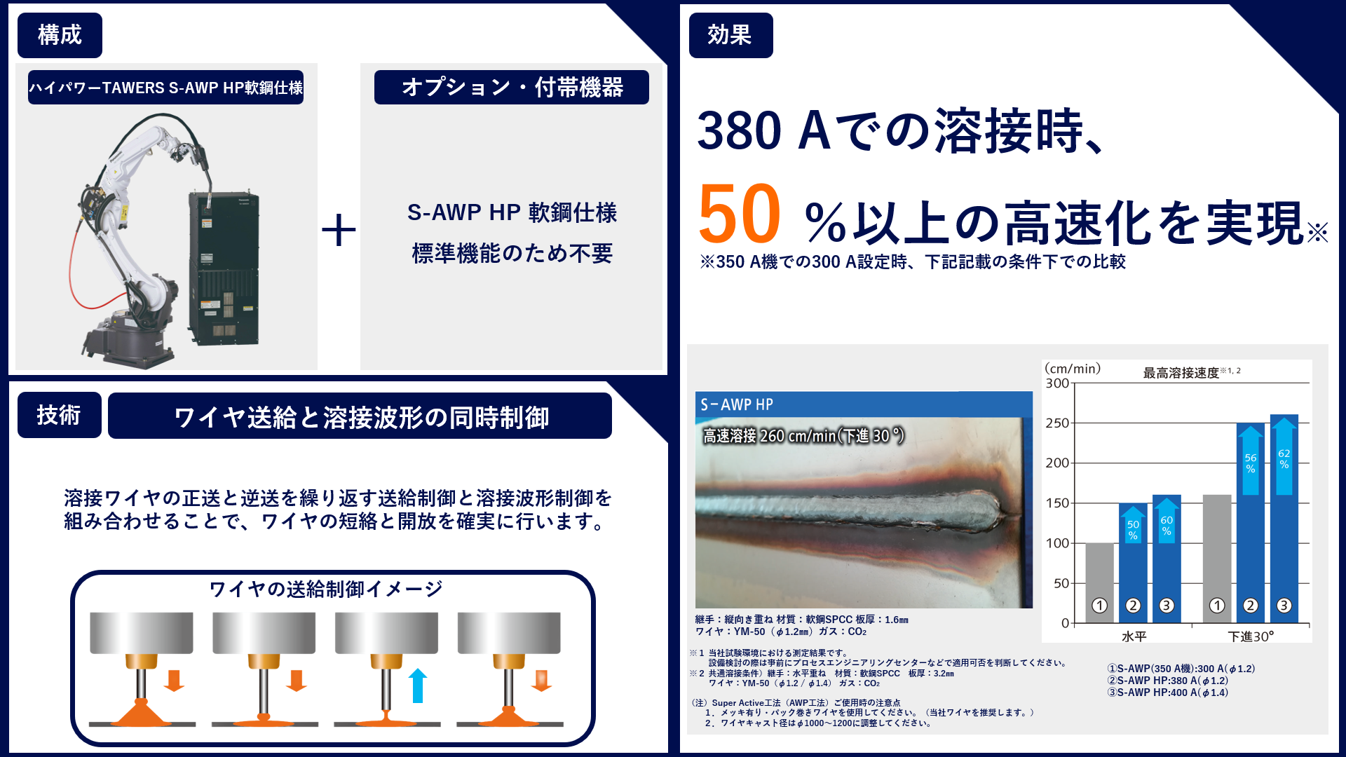 溶接_S-AWP HP_個別ページ用_メイン