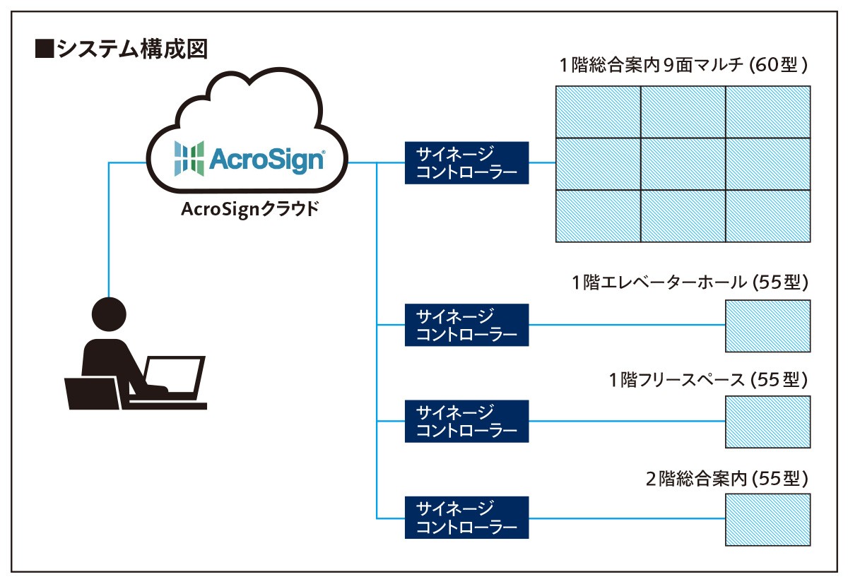システム構成図