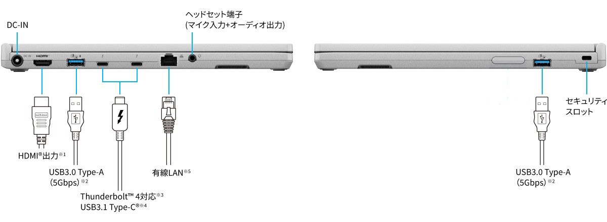 FCインターフェース