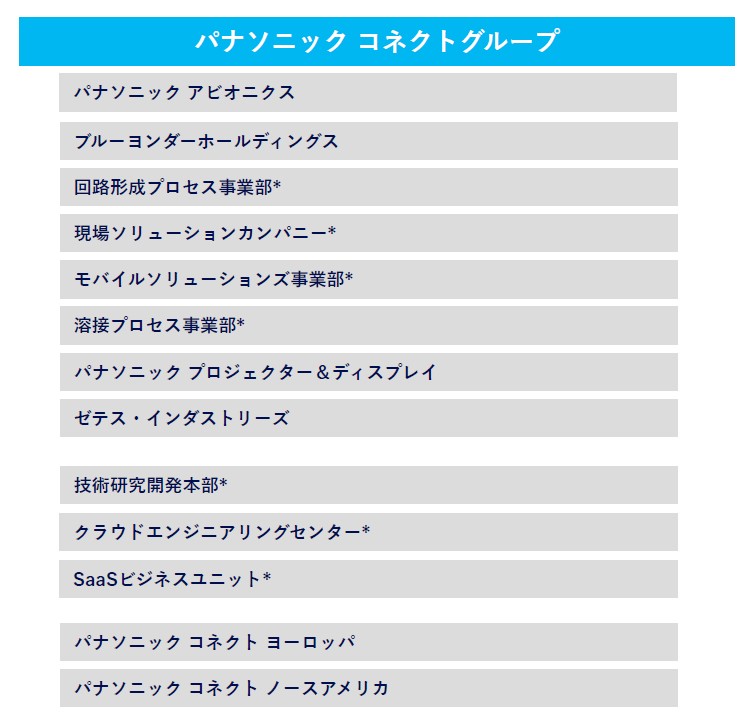 パナソニック コネクトグループの主な組織体制