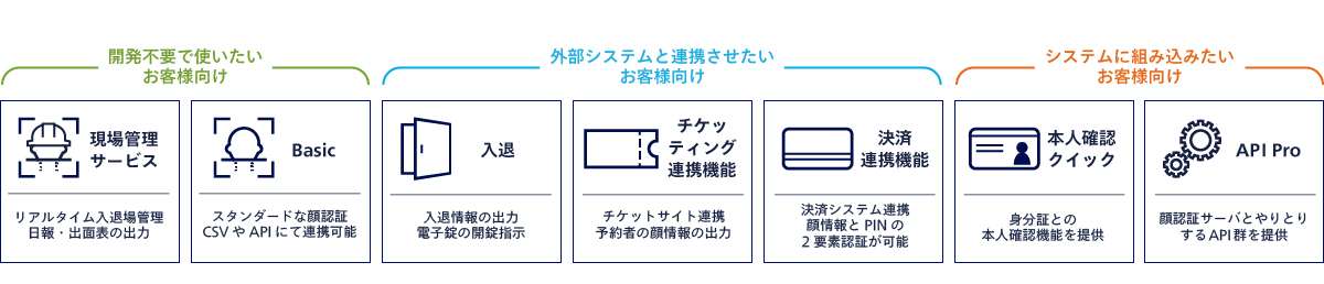 顔認証KPASクラウドラインアップ一覧