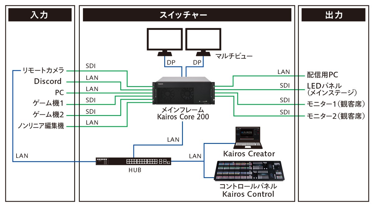 中部テレコミュニケーション株式会社様　コミュファ eSports Stadium NAGOYA