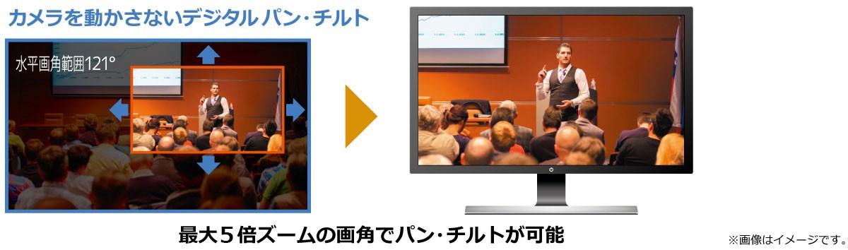 最大5倍のズームを実現