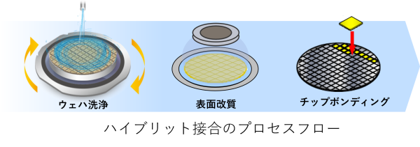 半導体実証センター