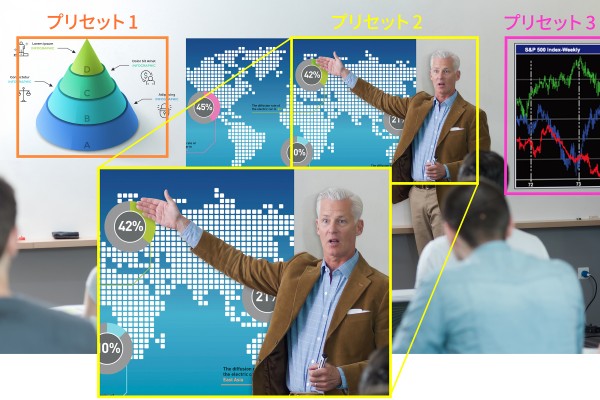 UE5プリセットフレーミング