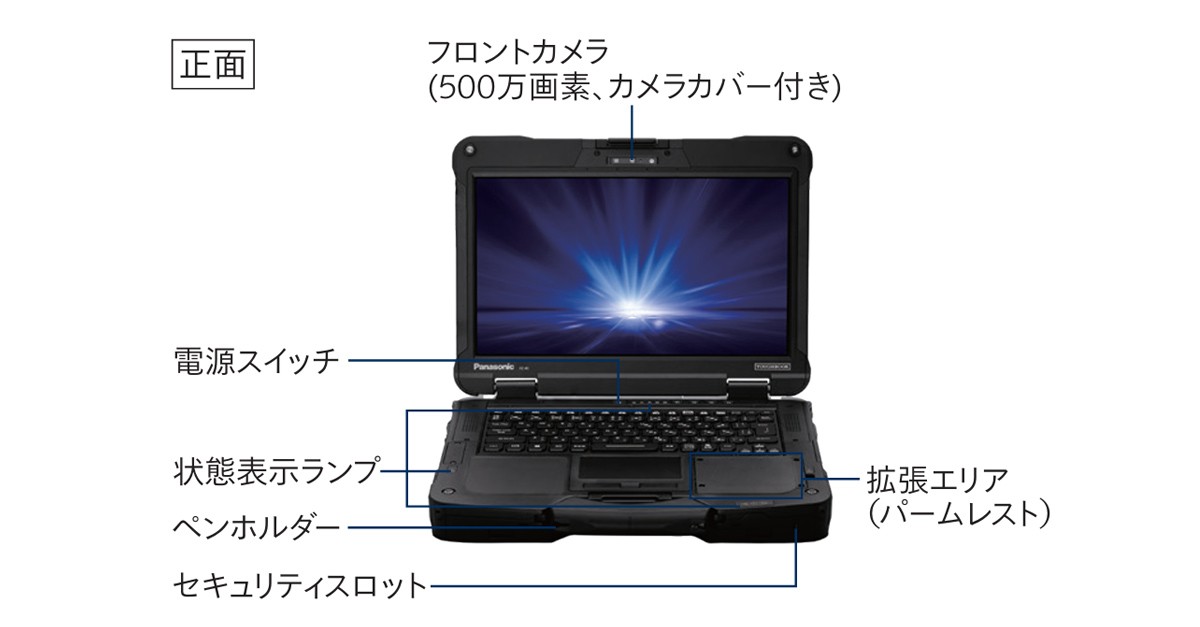 FZ-40インターフェース