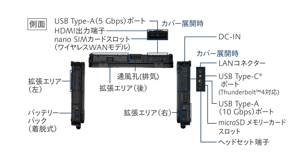 FZ-40J　インターフェース