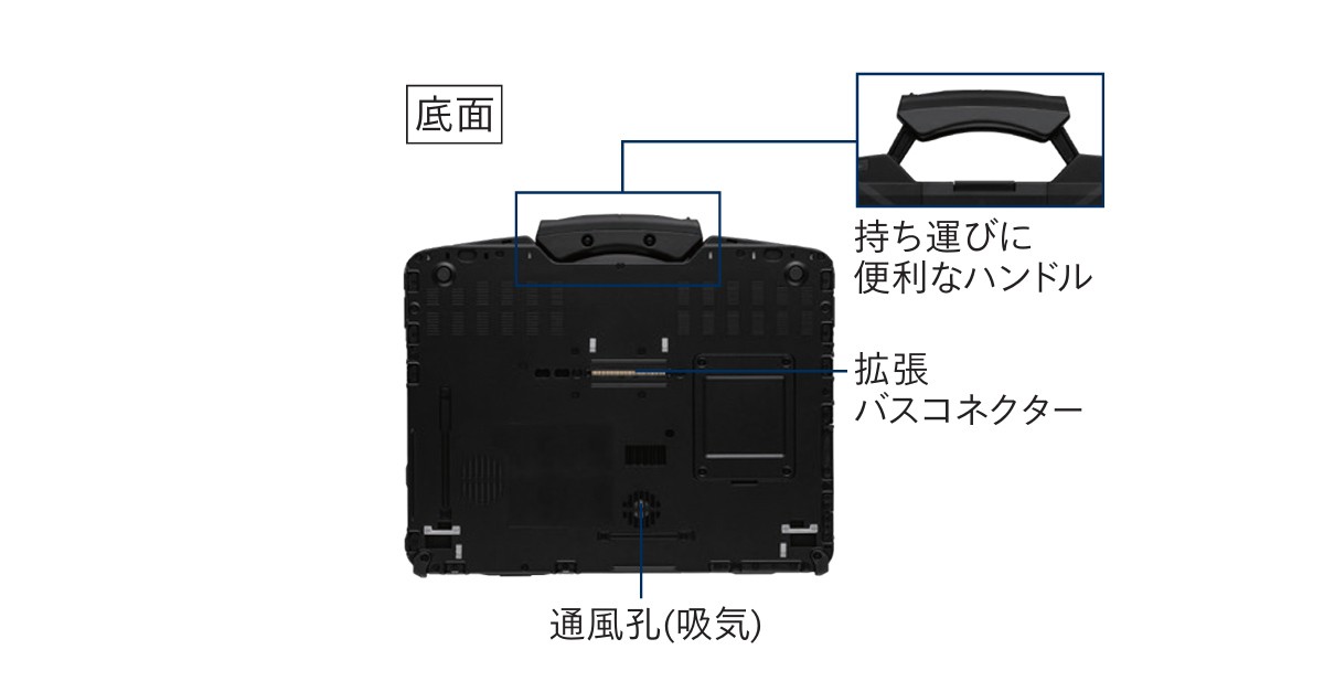 FZ-40J　インターフェース