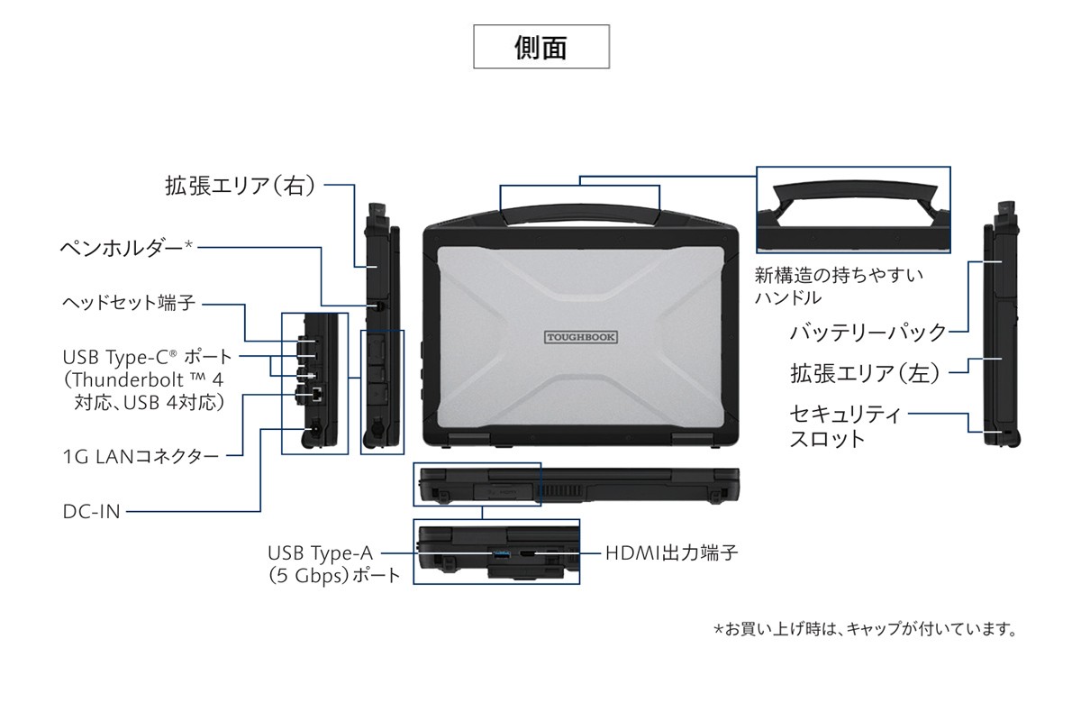 FZ-56B　インターフェース