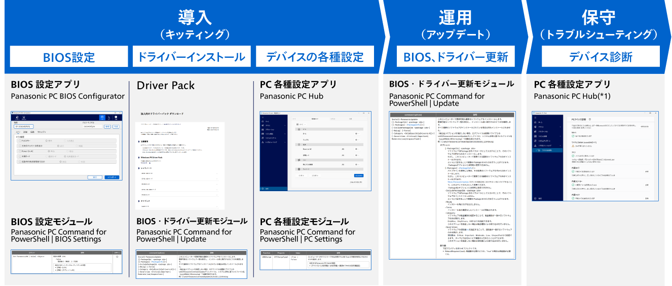 Panasonic PC Control Suite