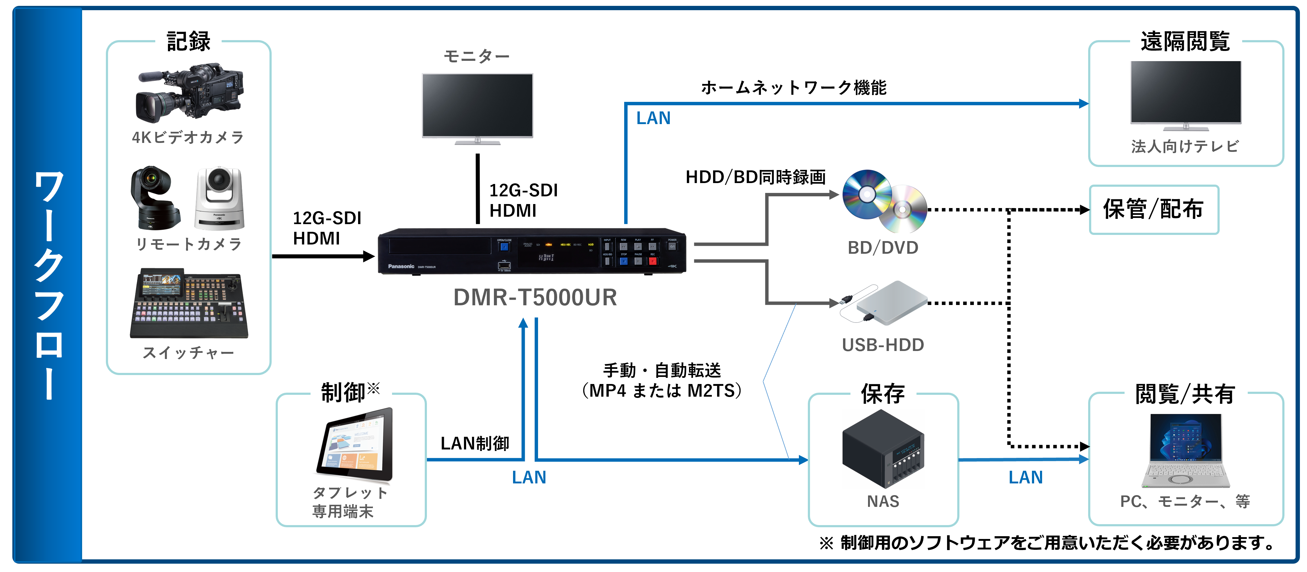Panasonicテレビ・ﾌﾞﾙｰﾚｲﾚｺｰﾀﾞｰ　※引き取り条件あり レコーダー（ディーガ） ディスクトレイが開かない・ディスクが