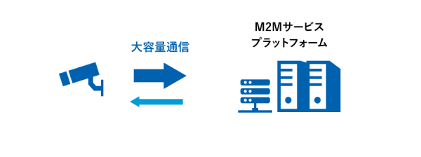 上り大容量制御プラン