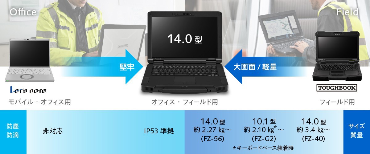 持ち運びやすい14.0型 軽量・堅牢設計