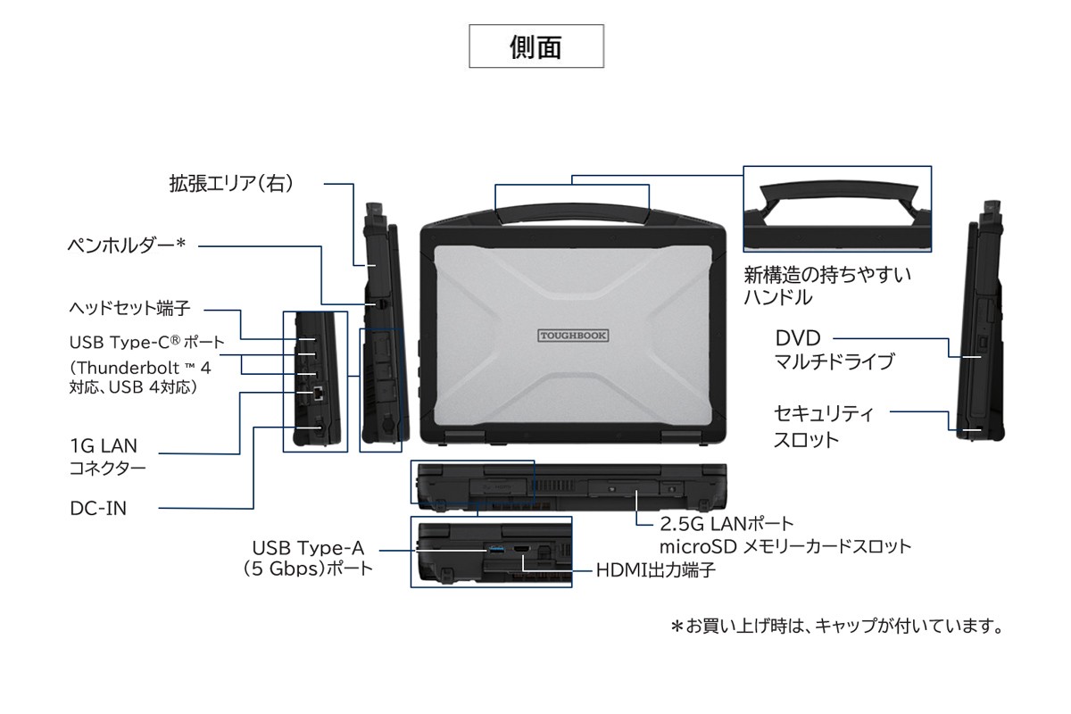 FZ-56Dインターフェース