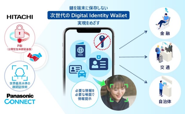 日立とパナソニック コネクト、次世代のデジタル身分証実現に向け協業を拡大