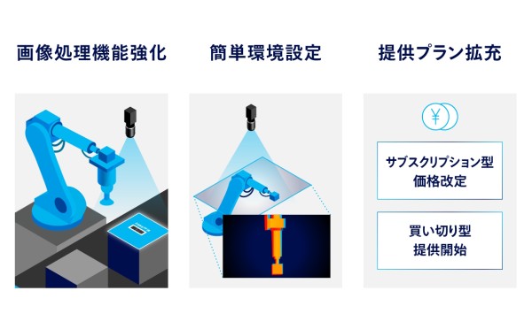 パナソニック コネクト、ロボット制御プラットフォーム「Robo Sync」の機能と提供プランを拡充