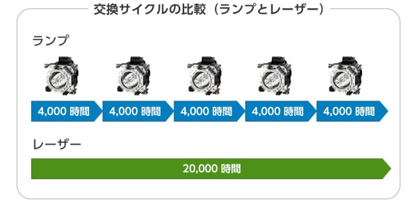 交換サイクルの比較