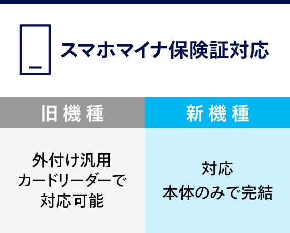 スマホマイナ保険証対応