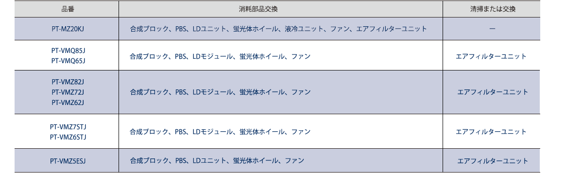 保証サービス - 業務用プロジェクター - パナソニック コネクト